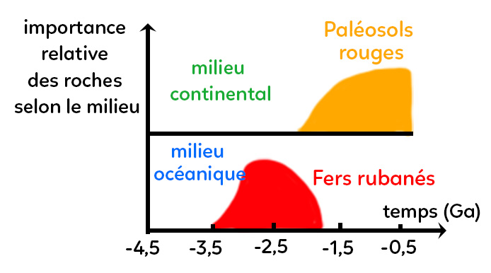 importance-roches