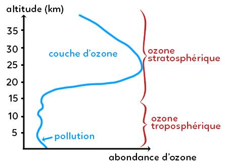 ozone2