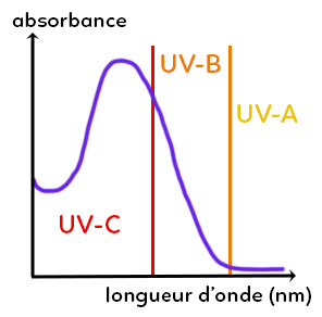 ozone4